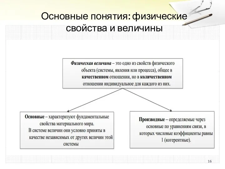 Основные понятия: физические свойства и величины