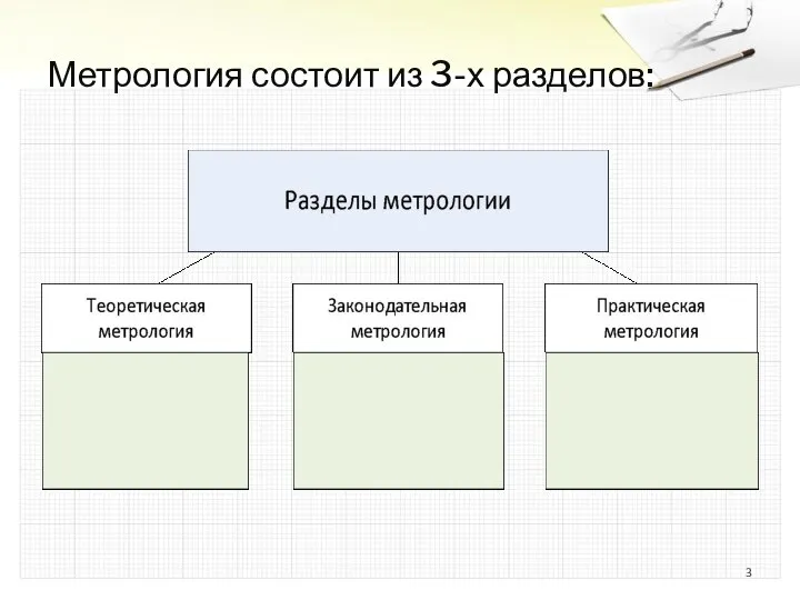 Метрология состоит из 3-х разделов: