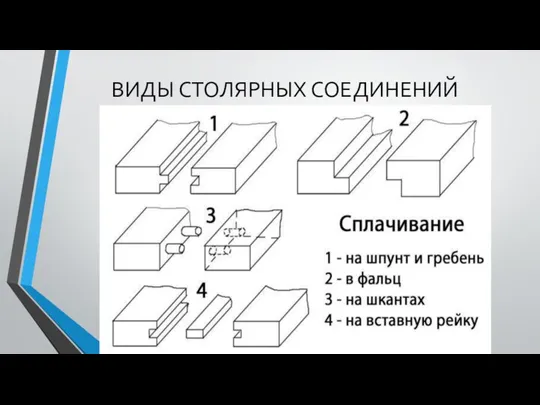 ВИДЫ СТОЛЯРНЫХ СОЕДИНЕНИЙ