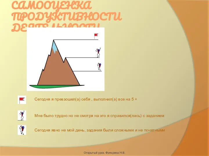 САМООЦЕНКА ПРОДУКТИВНОСТИ ДЕЯТЕЛЬНОСТИ Сегодня я превзошел(а) себя , выполнил(а) все на 5