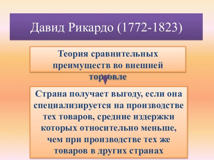 Давид Рикардо (1772-1823) Теория сравнительных преимуществ во внешней торговле Страна получает выгоду,