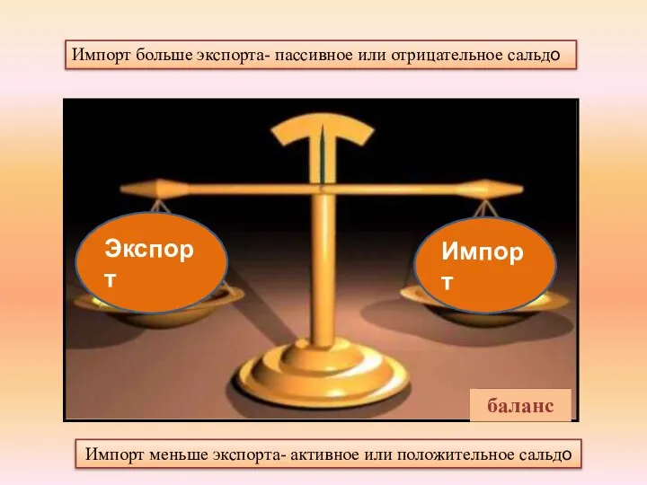 Экспорт Импорт баланс Импорт больше экспорта- пассивное или отрицательное сальдо Импорт меньше