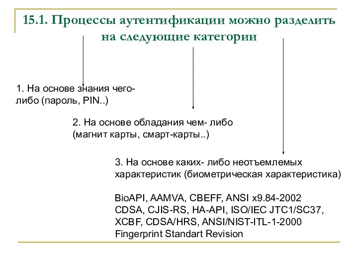 15.1. Процессы аутентификации можно разделить на следующие категории 1. На основе знания