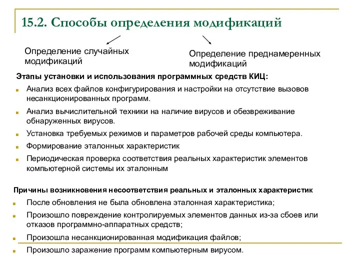 15.2. Способы определения модификаций Этапы установки и использования программных средств КИЦ: Анализ