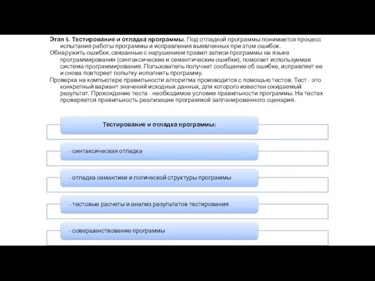 Этап 5. Тестирование и отладка программы. Под отладкой программы понимается процесс испытания