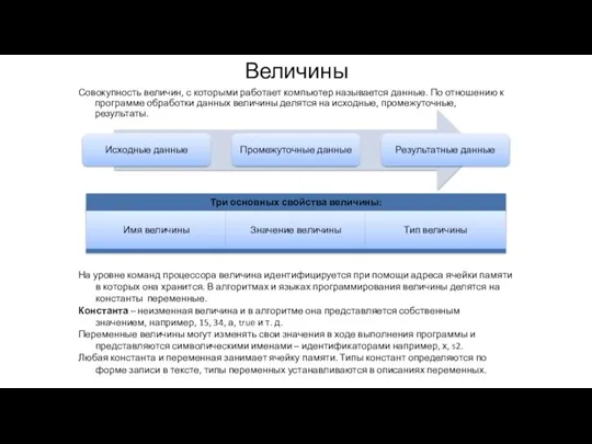 Величины Совокупность величин, с которыми работает компьютер называется данные. По отношению к