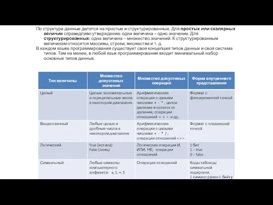 По структуре данные делятся на простые и структурированные. Для простых или скалярных