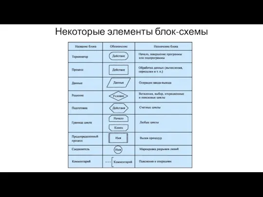 Некоторые элементы блок-схемы