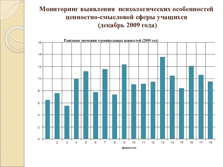 Мониторинг выявления психологических особенностей ценностно-смысловой сферы учащихся (декабрь 2009 года)