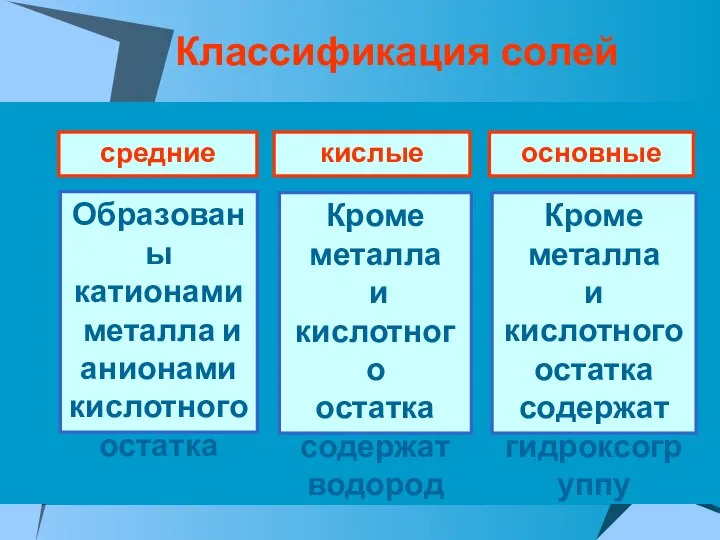 Классификация солей средние кислые основные Образованы катионами металла и анионами кислотного остатка