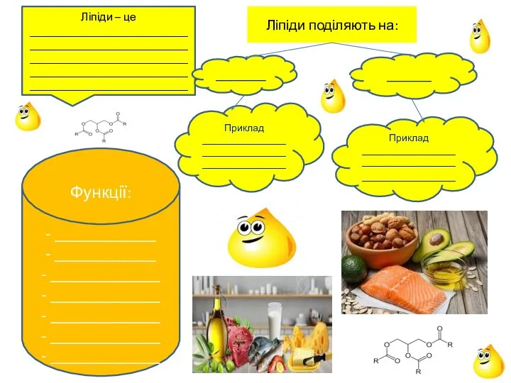 Ліпіди поділяють на: Ліпіди – це ____________________________________________________________________________________________________________________________________________ ________ _______ Функції: - ____________