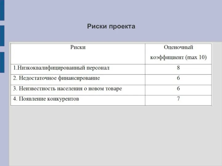 Риски проекта