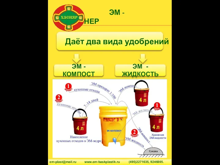 ЭМ - КОНТЕЙНЕР em-plast@mail.ru www.em-baskplastik.ru (495)2271635, 9246005. ЭМ - КОМПОСТ ЭМ -ЖИДКОСТЬ Даёт два вида удобрений