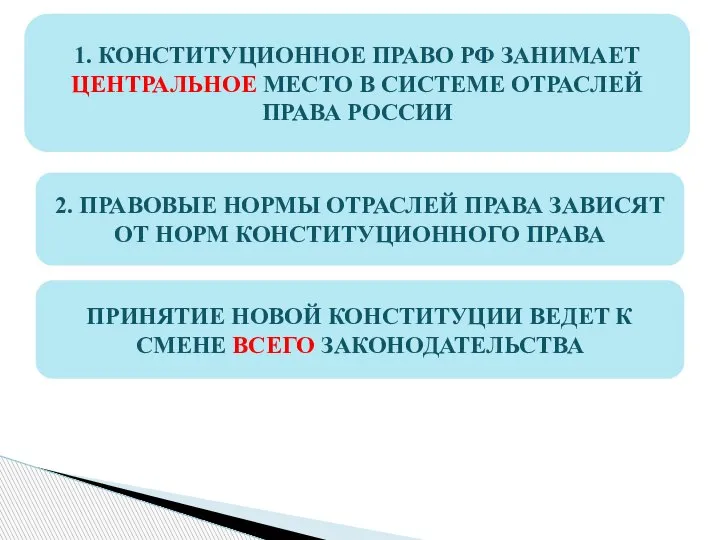 1. КОНСТИТУЦИОННОЕ ПРАВО РФ ЗАНИМАЕТ ЦЕНТРАЛЬНОЕ МЕСТО В СИСТЕМЕ ОТРАСЛЕЙ ПРАВА РОССИИ