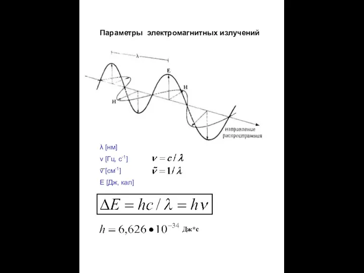 Параметры электромагнитных излучений λ [нм] ν [Гц, c-1] ν [см-1] Е [Дж, кал] Дж*с