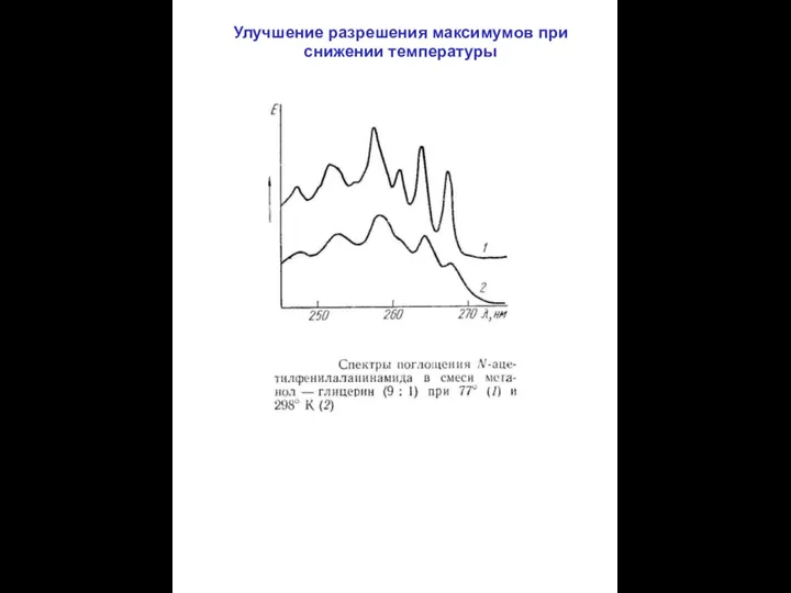 Улучшение разрешения максимумов при снижении температуры