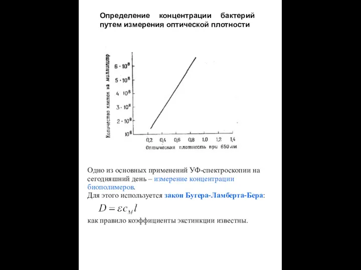 Определение концентрации бактерий путем измерения оптической плотности Одно из основных применений УФ-спектроскопии