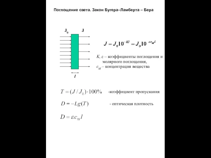 Поглощение света. Закон Бугера–Ламберта – Бера J0 J l K, ε –