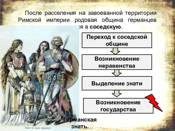 После расселения на завоеванной территории Римской империи родовая община германцев начинает превращаться