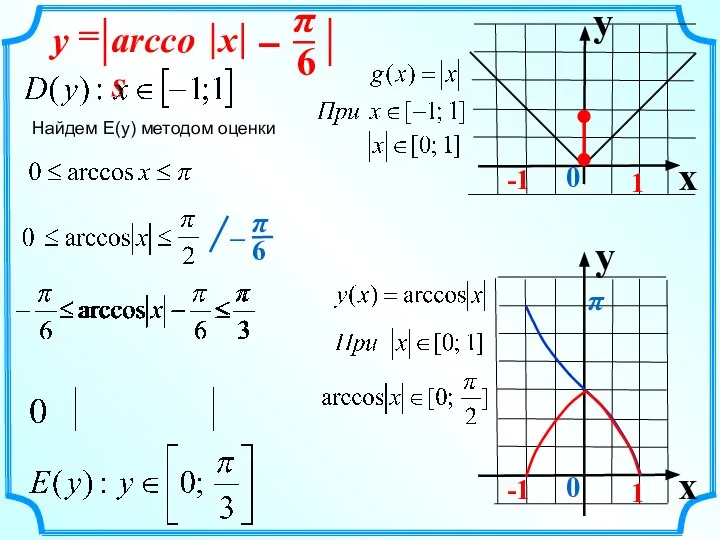 Найдем E(y) методом оценки arccos = x y