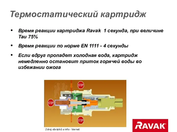 Термостатический картридж Время реакции картриджа Ravak 1 секунда, при величине Tau 75%