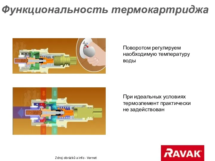 Функциональность термокартриджа Поворотом регулируем наобходимую температуру воды При идеальных условиях термоэлемент практически