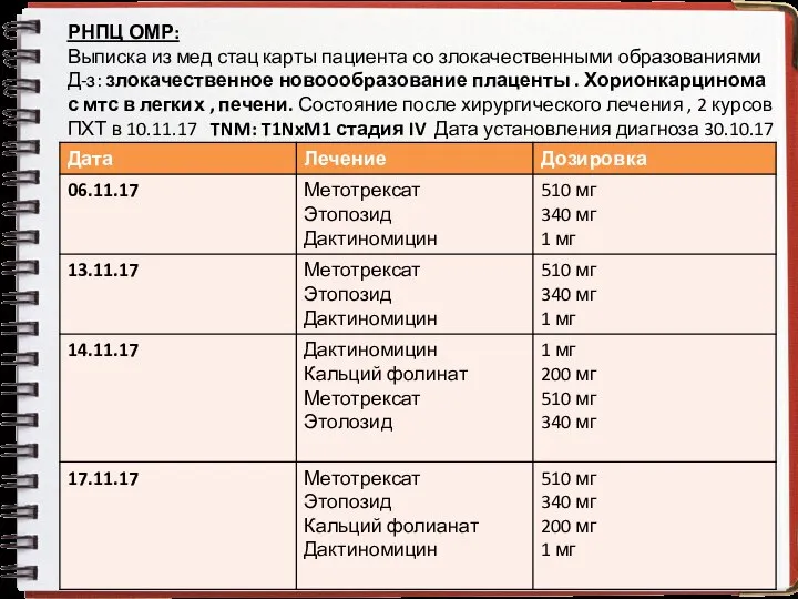 РНПЦ ОМР: Выписка из мед стац карты пациента со злокачественными образованиями Д-з: