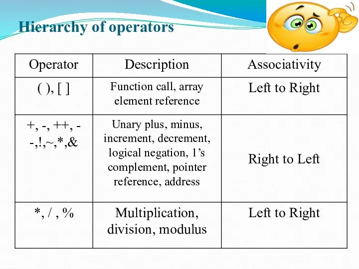 Hierarchy of operators