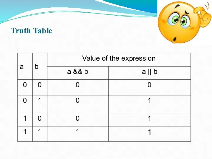 Truth Table