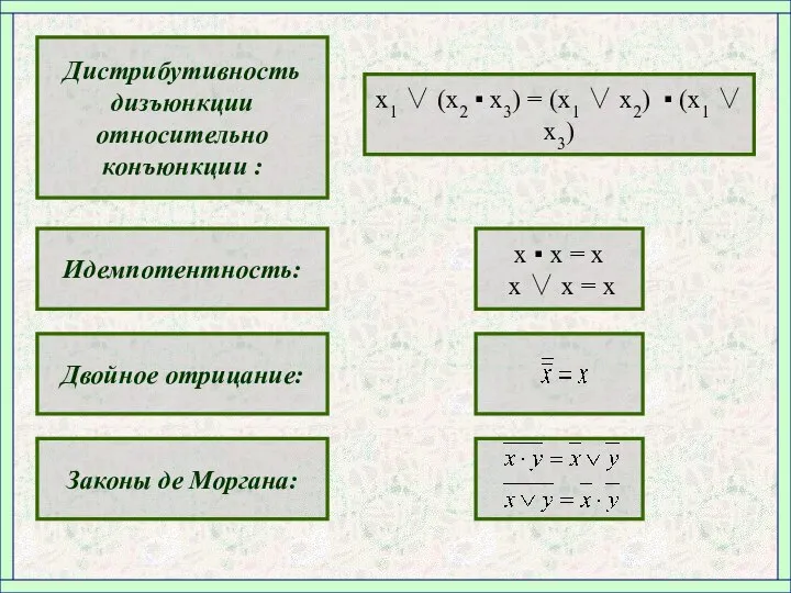 Дистрибутивность дизъюнкции относительно конъюнкции : x1 ∨ (х2 ▪ x3) = (x1