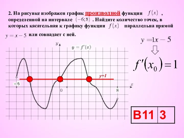 2. На рисунке изображен график производной функции , определенной на интервале .