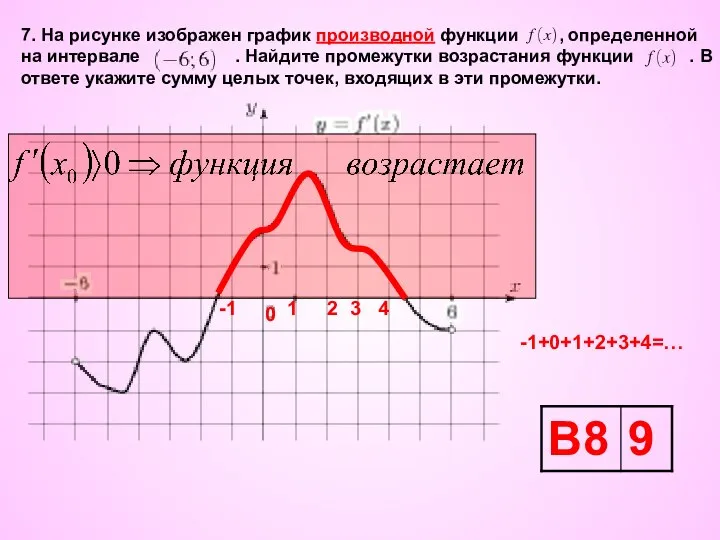 7. На рисунке изображен график производной функции , определенной на интервале .