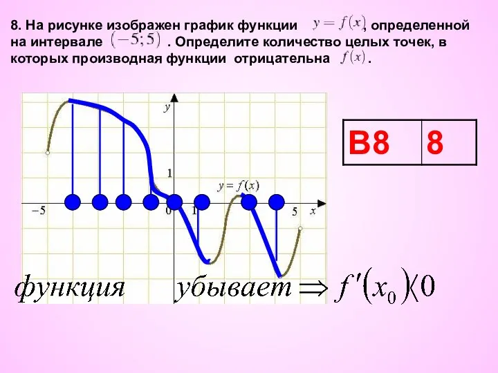 8. На рисунке изображен график функции , определенной на интервале . Определите