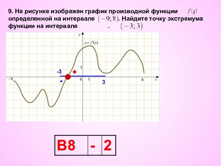 9. На рисунке изображен график производной функции , определенной на интервале .