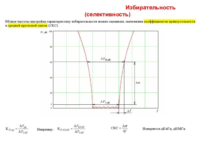 Избирательность (селективность)