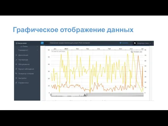 Графическое отображение данных