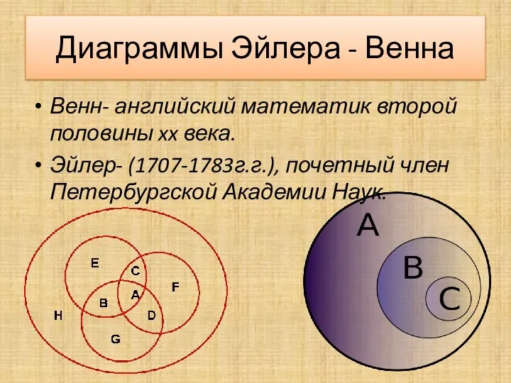 Диаграммы Эйлера - Венна Венн- английский математик второй половины xx века. Эйлер-
