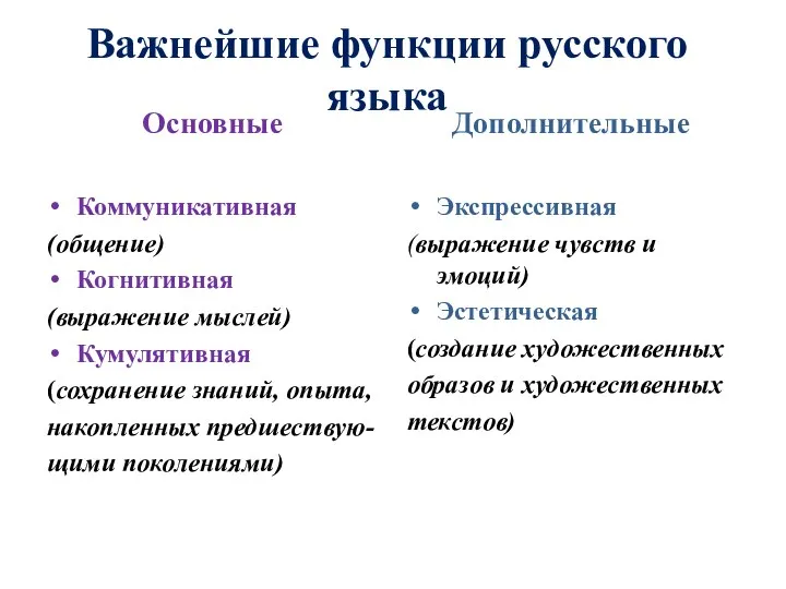 Важнейшие функции русского языка Основные Коммуникативная (общение) Когнитивная (выражение мыслей) Кумулятивная (сохранение