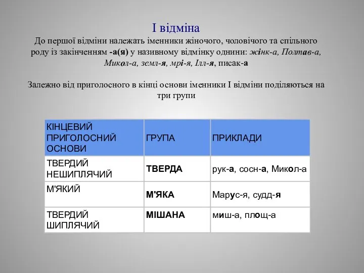 I відміна До першої відміни належать іменники жіночого, чоловічого та спільного роду