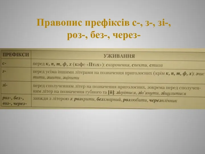 Правопис префіксів с-, з-, зі-, роз-, без-, через-