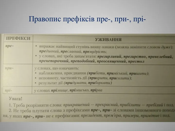 Правопис префіксів пре-, при-, прі-