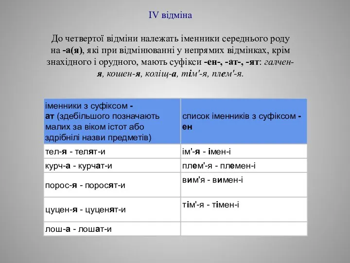 IV відміна До четвертої відміни належать іменники середнього роду на -а(я), які