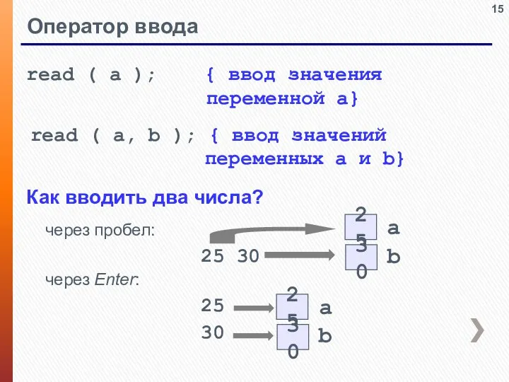 Оператор ввода read ( a ); { ввод значения переменной a} read