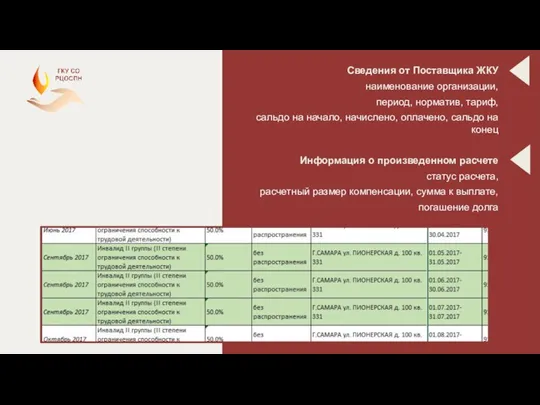 Сведения от Поставщика ЖКУ наименование организации, период, норматив, тариф, сальдо на начало,