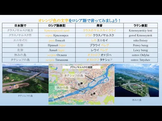 オレンジ色の文字をロシア語で言ってみましょう！ クラスノヤルスクの地図 エニセイ川 左岸 右岸 休みの島 タチシェフの島 休みの島 タチシェフの島