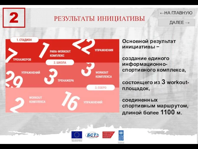 Основной результат инициативы − создание единого информационно-спортивного комплекса, состоящего из 3 workout-площадок,