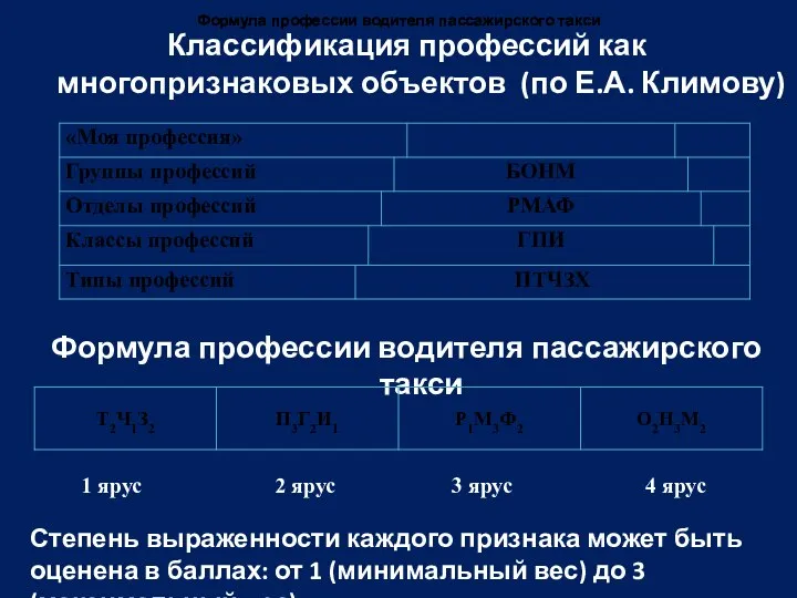 Классификация профессий как многопризнаковых объектов (по Е.А. Климову) Формула профессии водителя пассажирского