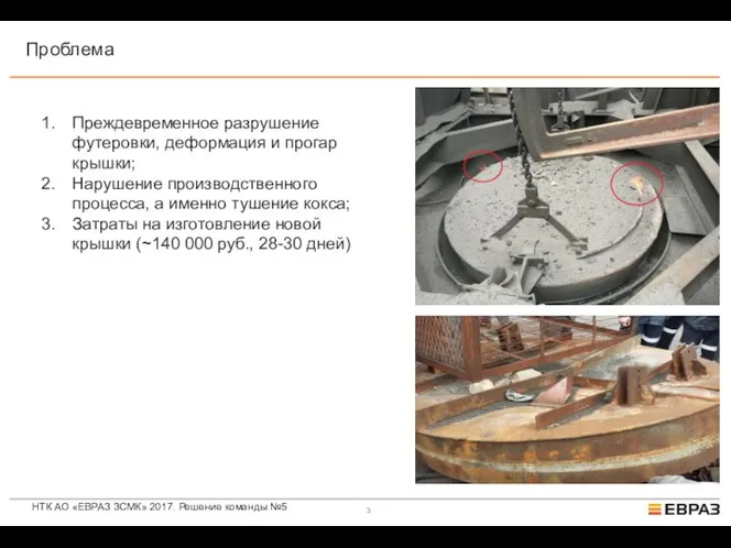 НТК АО «ЕВРАЗ ЗСМК» 2017. Решение команды №5 Проблема Преждевременное разрушение футеровки,