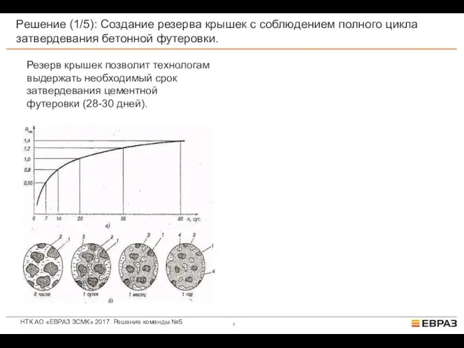 НТК АО «ЕВРАЗ ЗСМК» 2017. Решение команды №5 Решение (1/5): Создание резерва