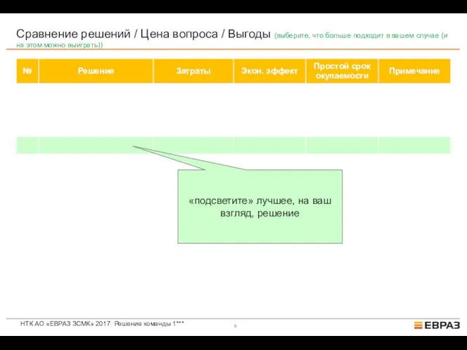 НТК АО «ЕВРАЗ ЗСМК» 2017. Решение команды 1*** Сравнение решений / Цена